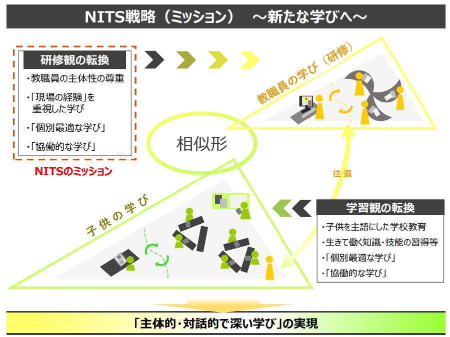 NITS戦略 ～新たな学びへ～（令和5年12月一部改訂版）