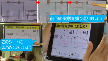 前時の実験を振り返る画像