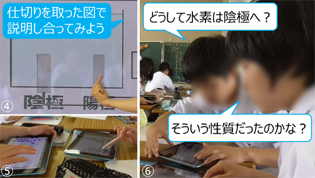 考えをモデル化する画像