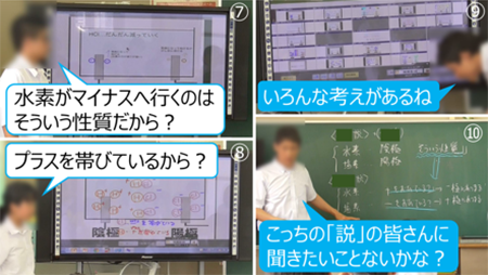 互いの考えを説明し合う画像