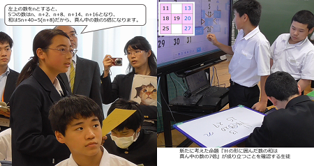 類推して新たな命題を予想する画像