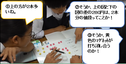 よし！図を使って考えてみよう！画像