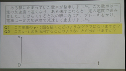 日常生活に適用する画像