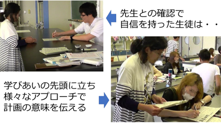 実験の手順を考える画像