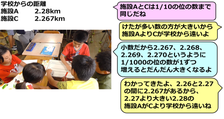 けたが違う小数の大小の比べ方を考える画像
