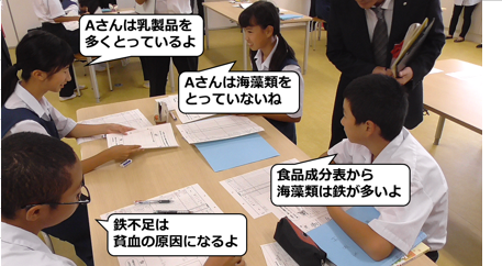 望ましい食事のとり方を考える画像