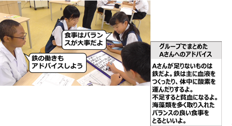 具体的なアドバイスをまとめる画像