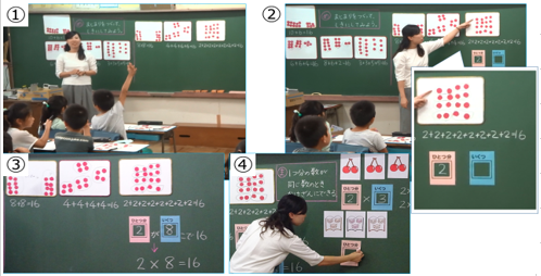 同じ数ずつ足していくときは「かけ算」で表すことができるんだ画像