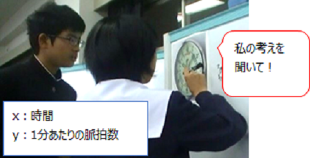 議論を通して考えを広げ深める画像