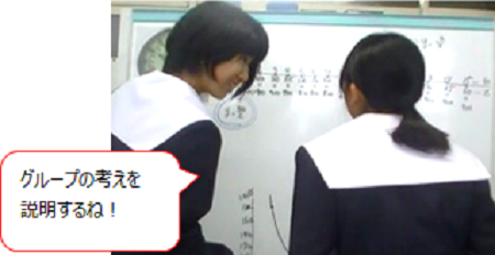 他者に考えを説明する画像