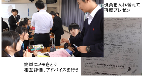 別の班で発表練習をして振り返る画像