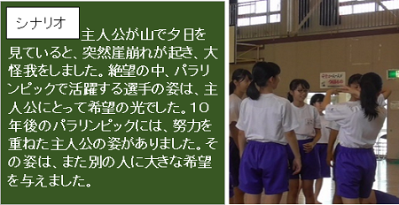 各グループで振り付けを考える画像