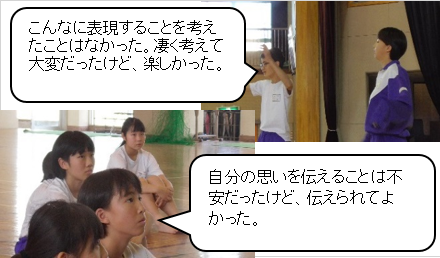 本時を振り返り、自分と結び付ける画像