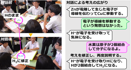他のグループと考えを説明し合い、深める画像