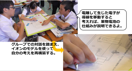 自分の考えを整理し直す画像