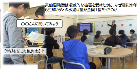 解決への見通しを持つ画像