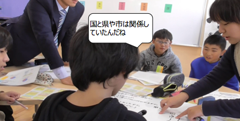 協働して課題を解決する画像