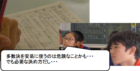 本時を振り返り、日々の生活に活用する画像