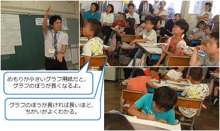全体で検討し、学習のまとめをする画像