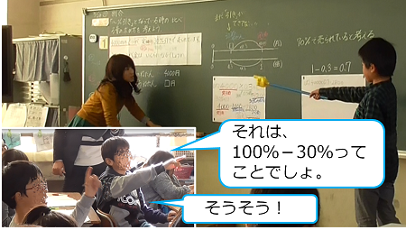 全体で検討を行う画像