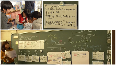 学習のまとめと振り返り画像