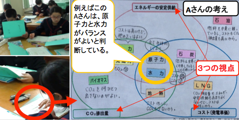 ３視点から発電方法を見直そう画像