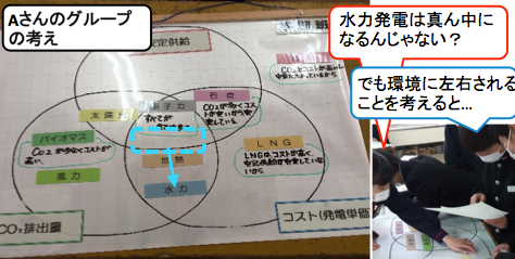 水力発電､本当にバランス良い?画像