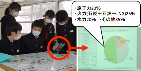 私たちが考える電源構成はこれだ!画像