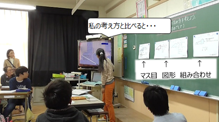 それぞれの良さを検討する画像