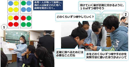  他のグループのアドバイスを基に実験計画を再検討する画像