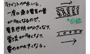 生徒の書いたホワイトボードの一例画像