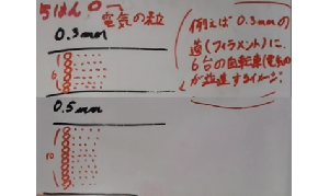 生徒の書いたホワイトボードの一例画像