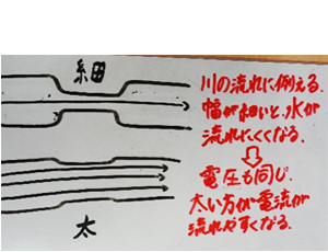 生徒の書いたホワイトボードの一例画像