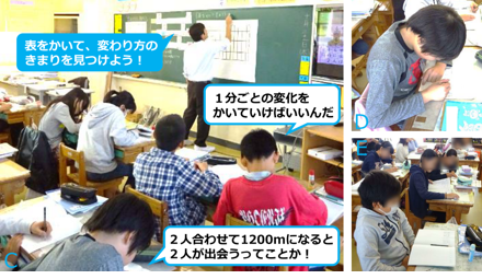 変わり方のきまりを見付けよう！。画像