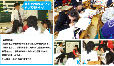  表を使わなくてもできるんだ！。画像