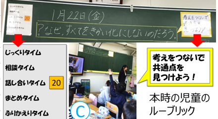 個人でじっくり考え、仲間と相談する。画像