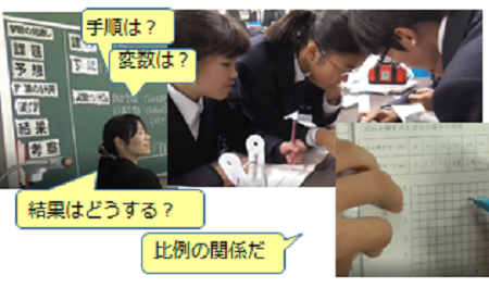 変数を意識し実験、考察画像