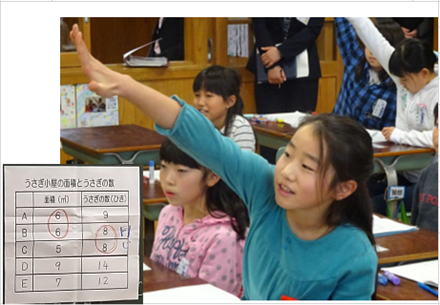 学びのよさを自覚する。画像