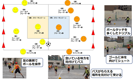 ゲーム①を行う画像