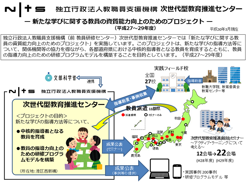 新たな学びに関する教員の資質向上のためのプロジェクト