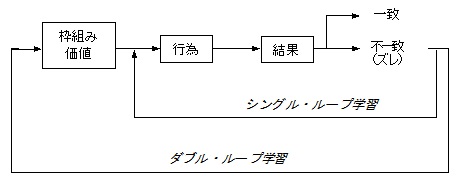 図